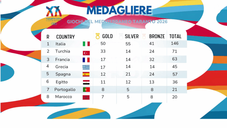 medagliere