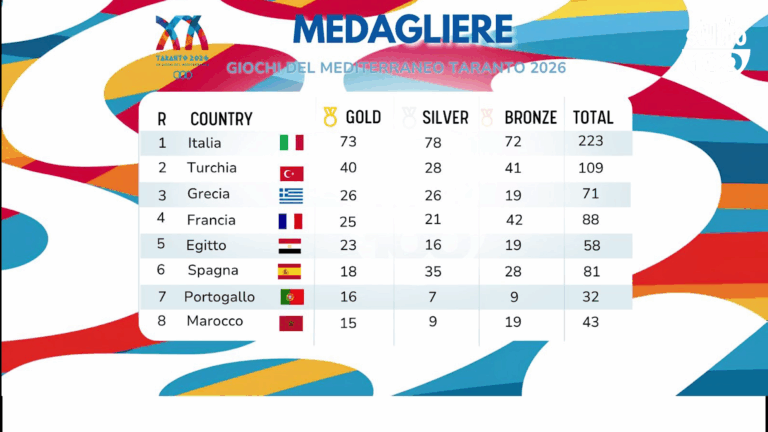 logo medagliere