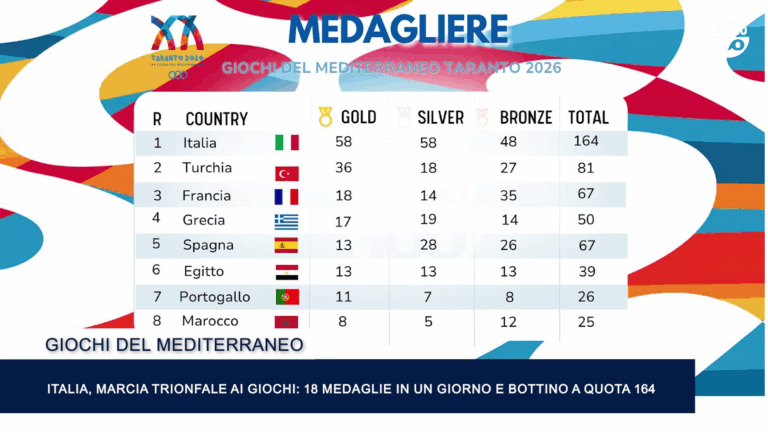 medagliere
